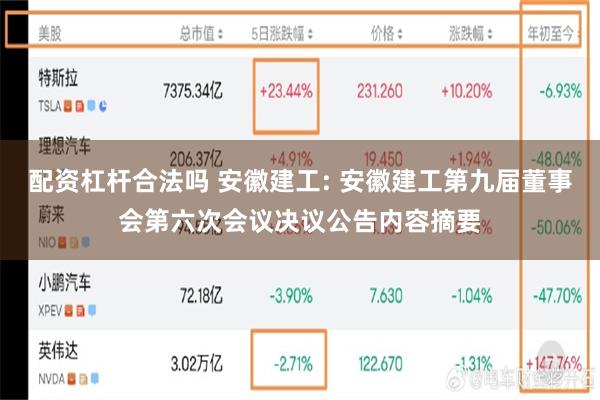配资杠杆合法吗 安徽建工: 安徽建工第九届董事会第六次会议决议公告内容摘要