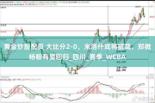 黄金炒股配资 大比分2-0，米洛什或将被裁，郑微杨毅有望回归_四川_赛季_WCBA