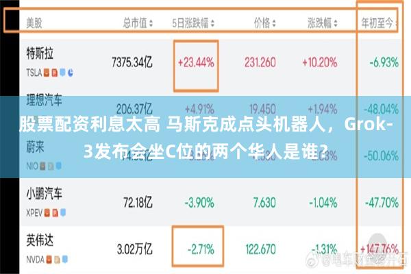 股票配资利息太高 马斯克成点头机器人，Grok-3发布会坐C位的两个华人是谁？
