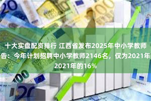 十大实盘配资排行 江西省发布2025年中小学教师招聘公告：今年计划招聘中小学教师2146名，仅为2021年的16%