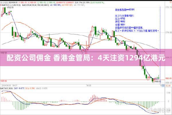 配资公司佣金 香港金管局：4天注资1294亿港元